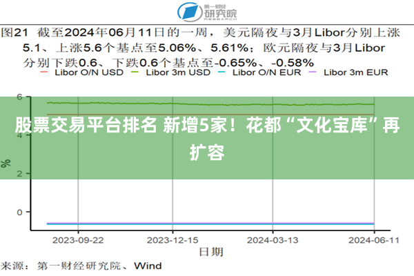 股票交易平台排名 新增5家！花都“文化宝库”再扩容