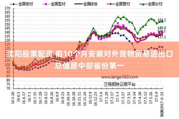 沈阳股票配资 前10个月安徽对外货物贸易进出口总值居中部省份第一