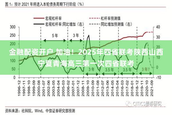 金融配资开户 加油！2025年四省联考陕西山西宁夏青海高三第一次四省联考